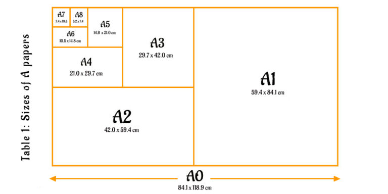 different-paper-sizes-documents-which-can-be-digitized