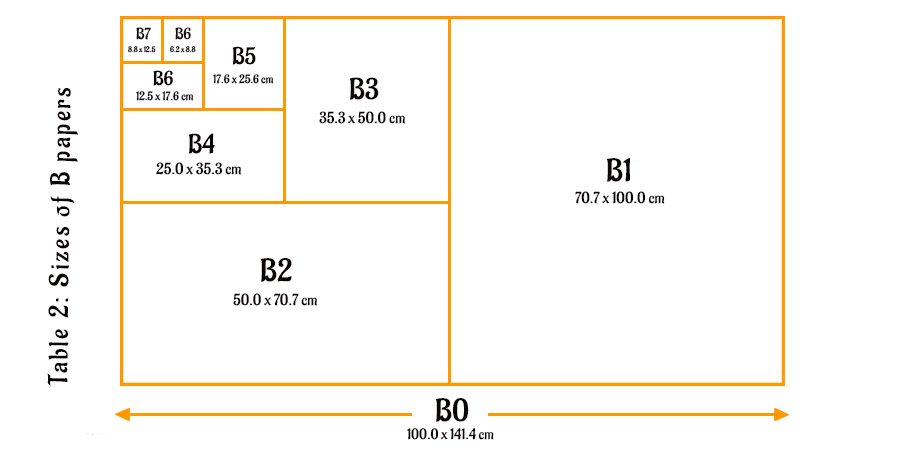 Different Paper Sizes Documents Which Can Be Digitized